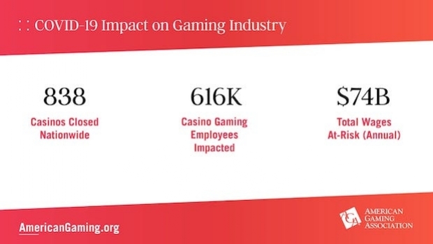 Economia dos EUA enfrenta choque de US$ 43,5 bi pelo fechamento de cassinos devido ao coronavírus