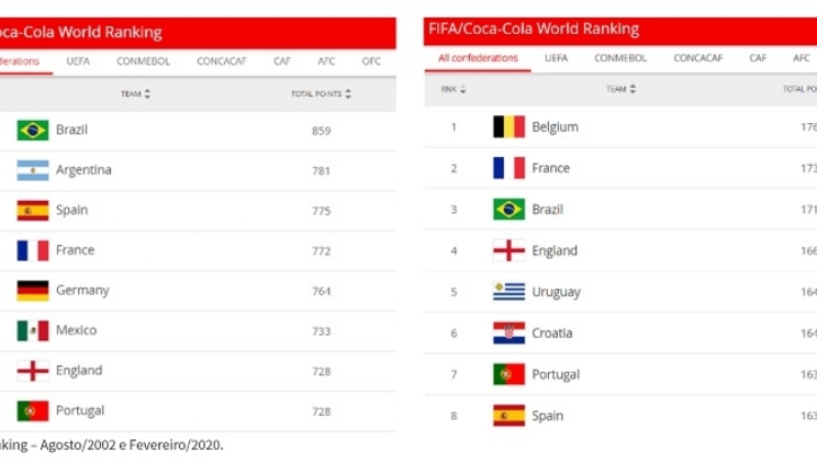 Como regulamentar o multibilionário mercado de apostas esportivas do Brasil
