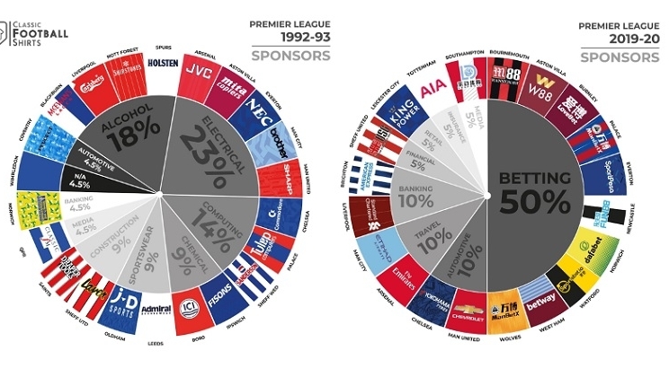 Como regulamentar o multibilionário mercado de apostas esportivas do Brasil
