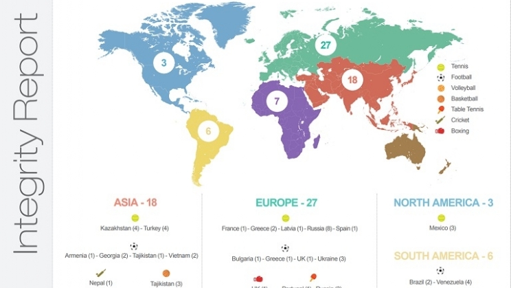 IBIA reporta dois casos de alertas de apostas suspeitas no futebol brasileiro