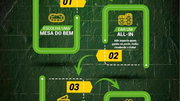 PPPoker cria “Mesa do Bem” para ajudar no combate ao COVID-19