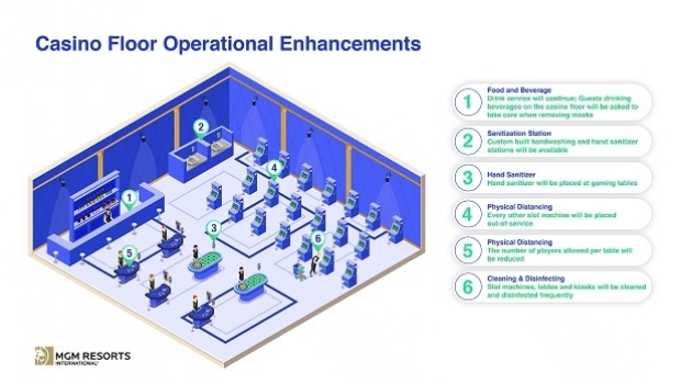 MGM releases health and safety plan for re-opening United States properties