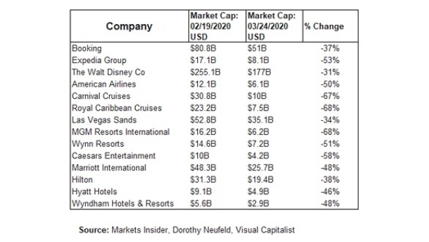 COVID-19 crisis generates new market trends in casino and hospitality sectors