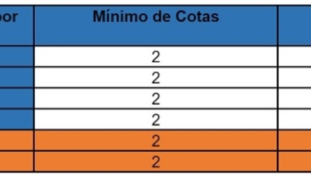 Loterias Caixa trazem novidades para os apostadores da Lotofácil