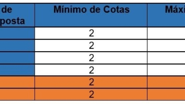 Começaram as apostas para a Lotofácil da Independência