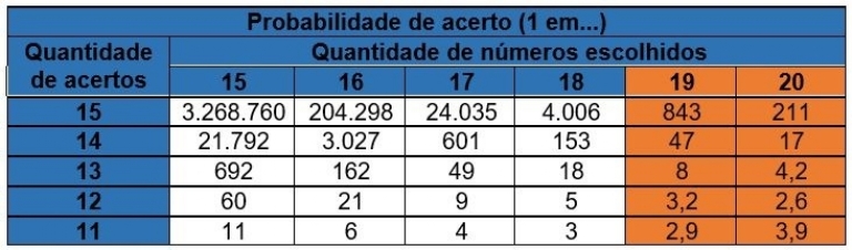 jogo do flamengo apostas