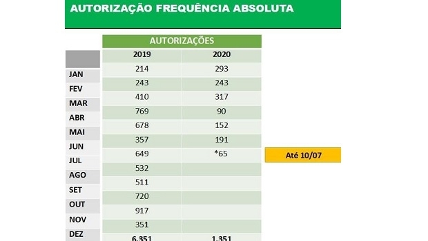 A retomada das promoções comerciais
