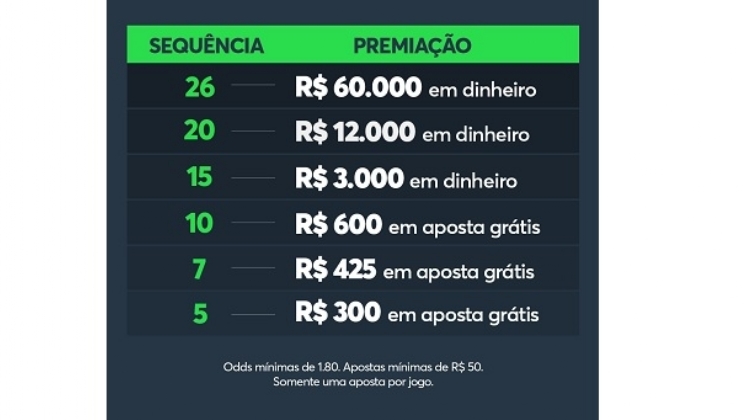 Sportsbet.io lança promoção para comemorar retomada das copas europeias