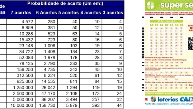 Loterias CAIXA lançam Super Sete com prêmio inicial de R$ 1 milhão