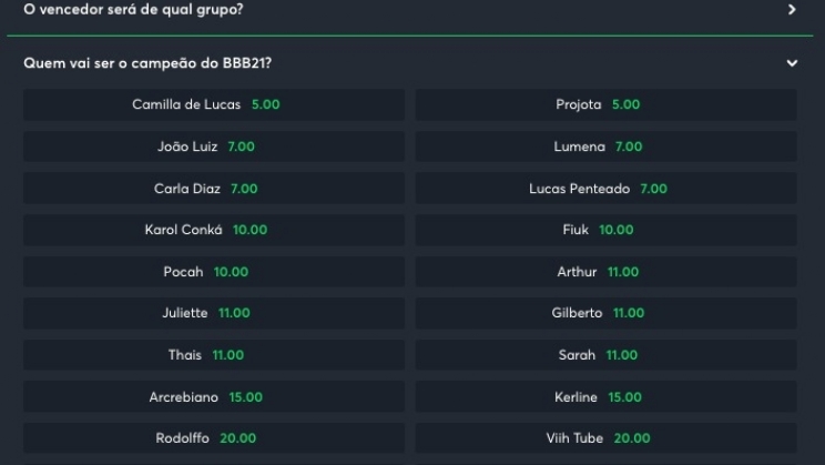 Sportsbet.io já aponta possíveis favoritos do BBB 21