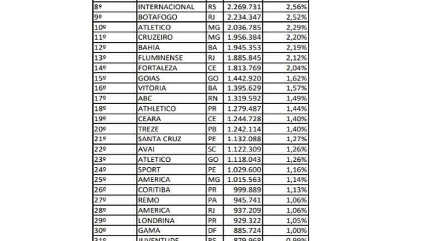 Timemania sofre queda de R$ 31 milhões na arrecadação em 2020