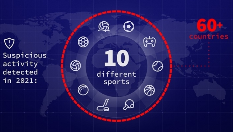 Sportradar relata escalada de manipulação de resultados desde o início da pandemia