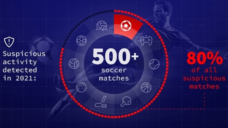 Sportradar relata escalada de manipulação de resultados desde o início da pandemia