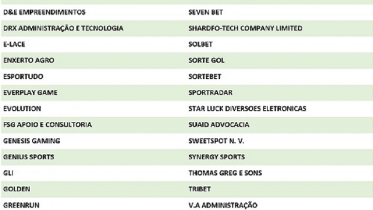 Mais de 120 empresas já confirmaram presença no Brazilian iGaming Summit