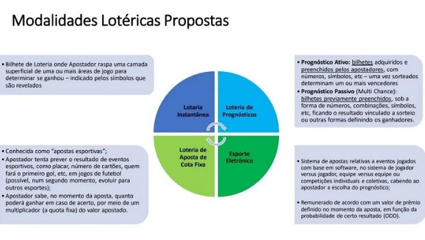 Governador do DF envio projeto à Câmara Legislativa para criar a loteria e pede urgência