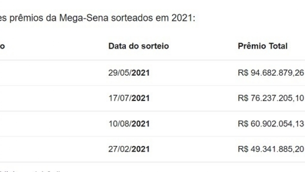 Mega-Sena pode pagar nesta quarta o segundo maior prêmio do ano