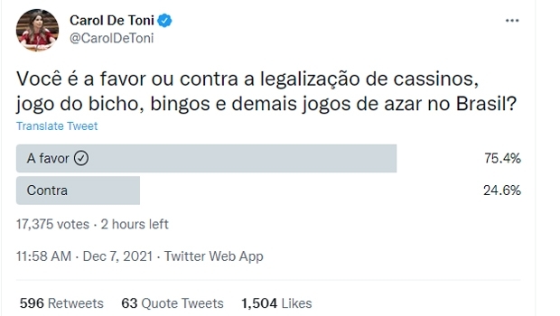 Overwhelming majority supports gaming legalization in Brazil according to a deputy's survey