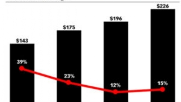 Mercado de eSports deve crescer 20% até 2026, aponta estudo