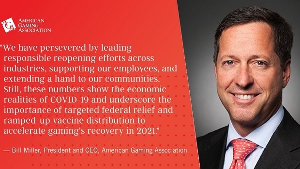 U.S. gaming revenue down 31% in 2020