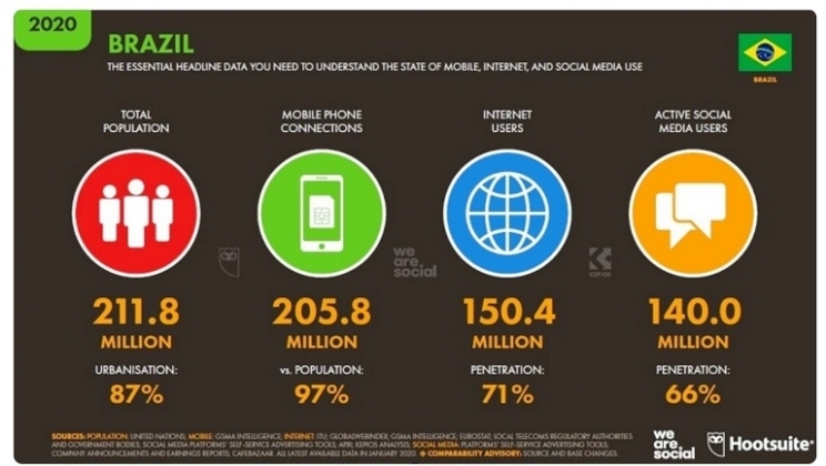 “LatAm será uma terra de oportunidades devido à grande expectativa de abertura do jogo no Brasil”
