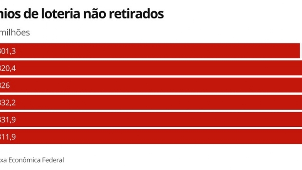 Prêmio da Mega da Virada pode ser o maior já 'esquecido' da história das Loterias Caixa