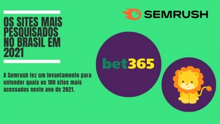 Bet365 e ojogodobicho.com aparecem no top 50 de sites mais visitados do Brasil