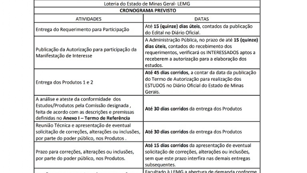 Loteria Mineira abre PMI que aponta modernizar as modalidades convencionais e instantâneas
