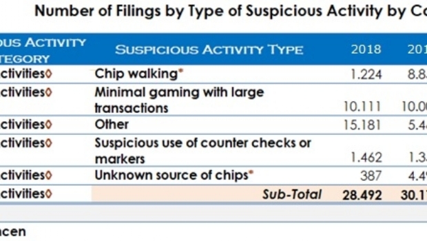 Tendências de compliance na indústria de cassino na Anti-Lavagem de Dinheiro