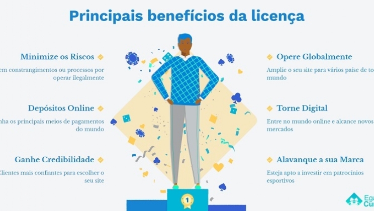 “eGaming Curaçao apresenta soluções completas para operadores de jogo interessados no Brasil”