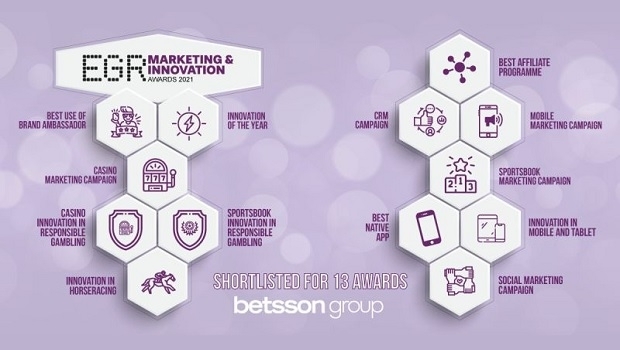 Betsson Group is shortlisted in 13 categories at EGR Marketing & Innovation Awards