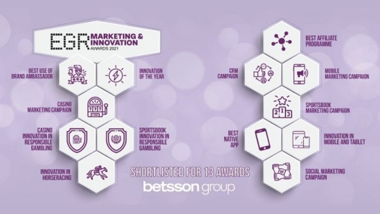 Betsson Group está listado em 13 categorias no EGR Marketing & Innovation Awards