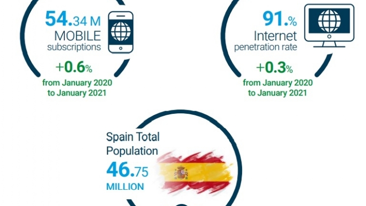 BtoBet lança novo relatório “The Rise of Online Betting in Spain”