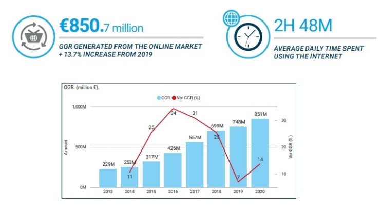 BtoBet lança novo relatório “The Rise of Online Betting in Spain”