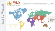 IBIA relata 38 alertas de apostas suspeitas no T2 de 2021 com 5 casos no Brasil