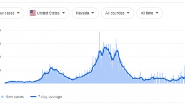 Restrições sanitárias complicam a ida de brasileiros e europeus para a WSOP