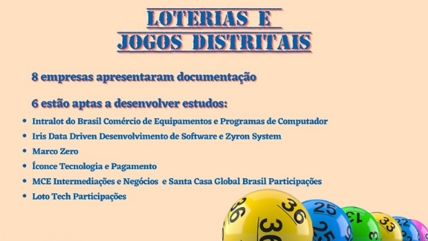Lotteries in Brazilian states: which ones have, current implementation process situation
