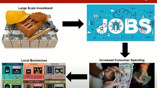 Resorts integrados são gestores de turismo, capazes de gerar forte impacto na economia brasileira