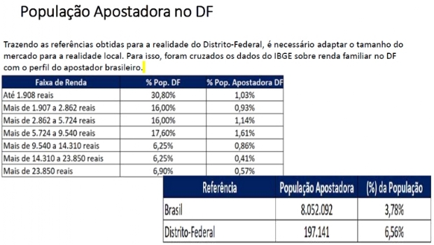 Implementação da Loteria do DF tem questionamentos sobre payout, certificação e mercado