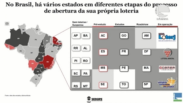 Rede de 13 mil lotéricos poderia ser utilizada pelas loterias estaduais para ampliar os negócios