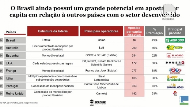 Rede de 13 mil lotéricos poderia ser utilizada pelas loterias estaduais para ampliar os negócios