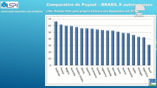 Rede de 13 mil lotéricos poderia ser utilizada pelas loterias estaduais para ampliar os negócios