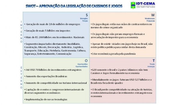 Audiência na Câmara dos Deputados reafirmou a necessidade urgente de legalizar os jogos no Brasil