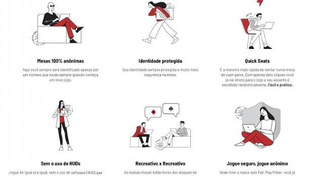 Fair Play Poker da Bodog completa 10 anos de mesas mais justas, transparentes e seguras