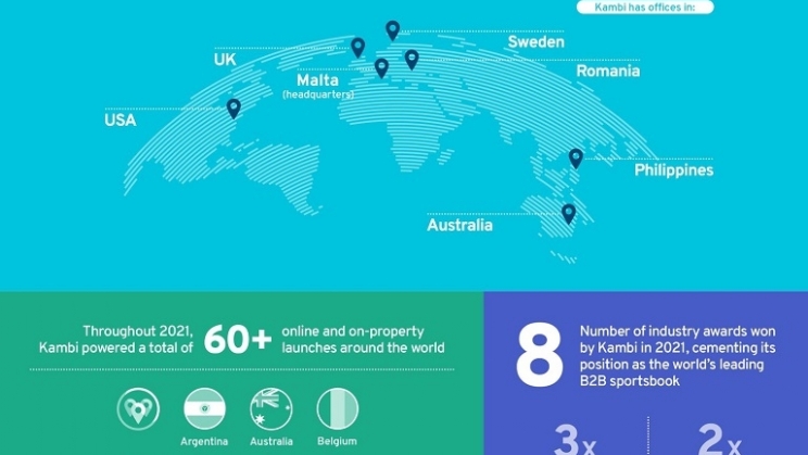 2021: o ano extraordinário da Kambi em números