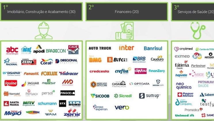 Sites de apostas quebram domínio do setor financeiro nos patrocínios máster do futebol brasileiro