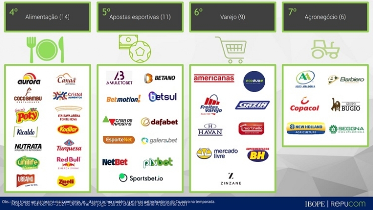 Sites de apostas quebram domínio do setor financeiro nos patrocínios máster do futebol brasileiro