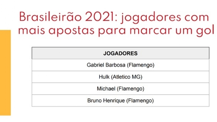 Flamengo x Corinthians foi o jogo com mais apostas no Brasileirão 2021