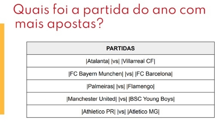 Flamengo x Corinthians foi o jogo com mais apostas no Brasileirão 2021