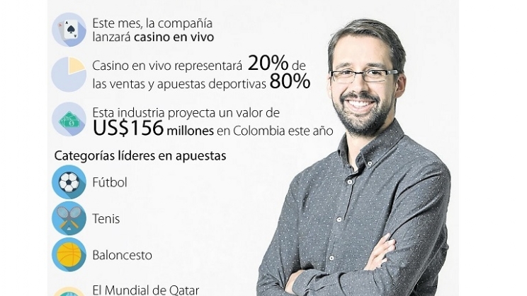 Colbet lançará cassino ao vivo e renomeará para Betsson na Colômbia