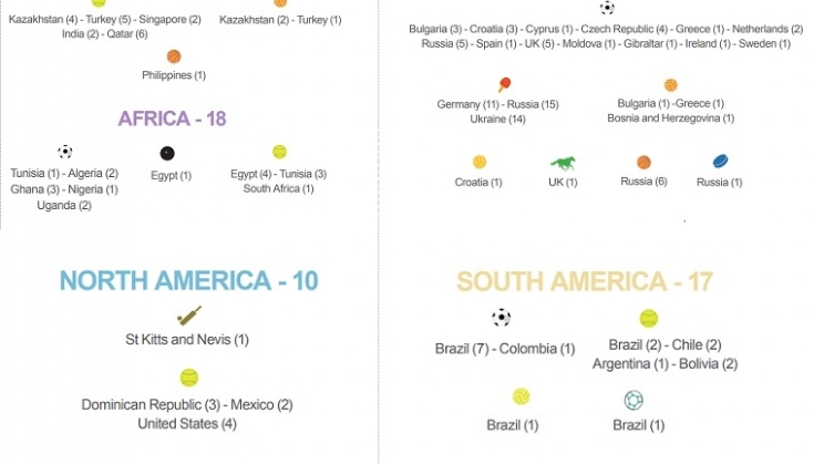 Segundo IBIA, Brasil registrou maior número de casos de apostas suspeitas de futebol em 2021
